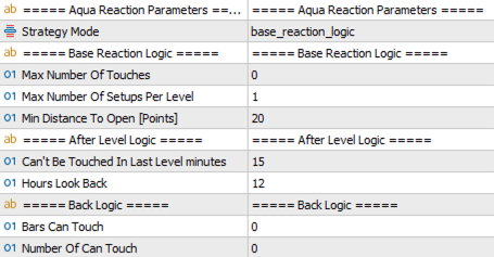 Aqua Reaction Parameters