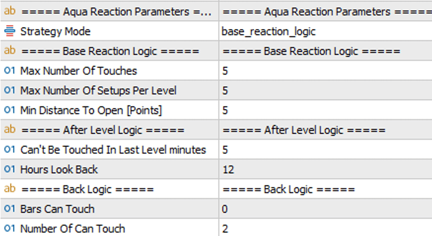 Aqua Reaction Parameters