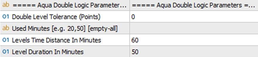 DML EA DoubleAqua Parameters