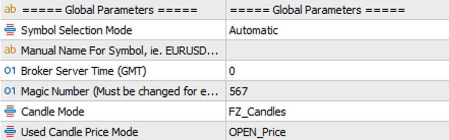 DML FZ SMZ Global Parameters