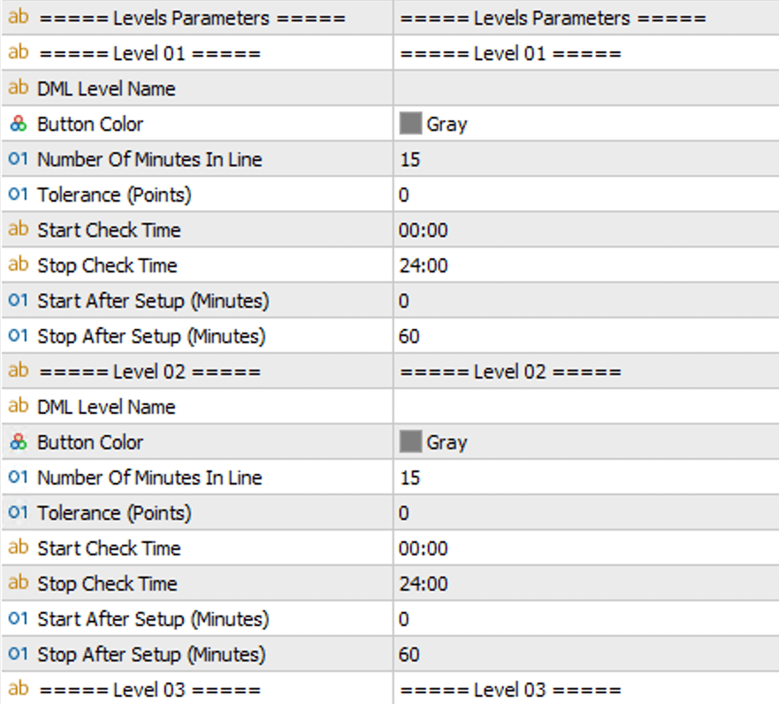 DML FZ SMZ Level Parameters