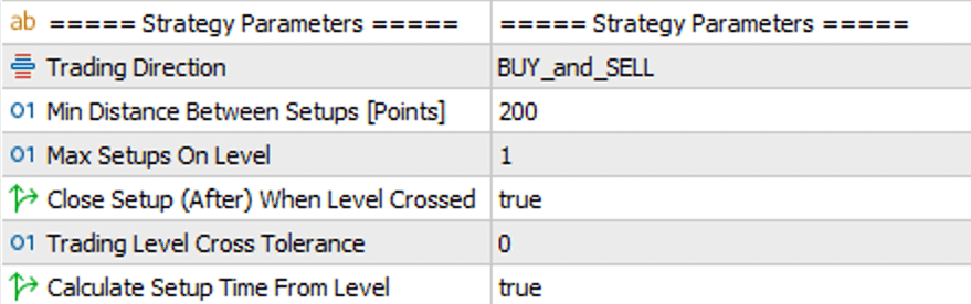 DML FZ SMZ Strategy Parameters