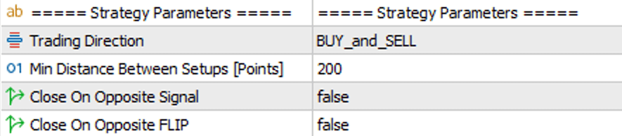 Strategy Parameters