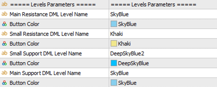 DML MixReaction Level Parameters