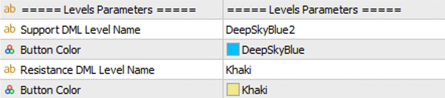 Levels Parameters