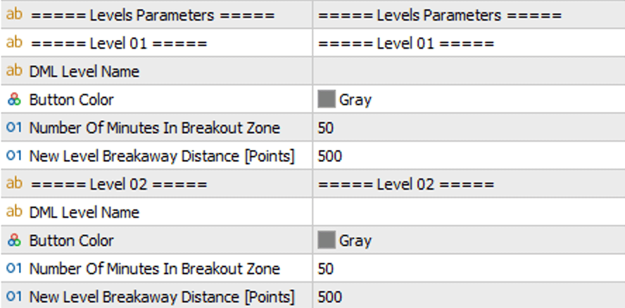 DML Levels Parameters