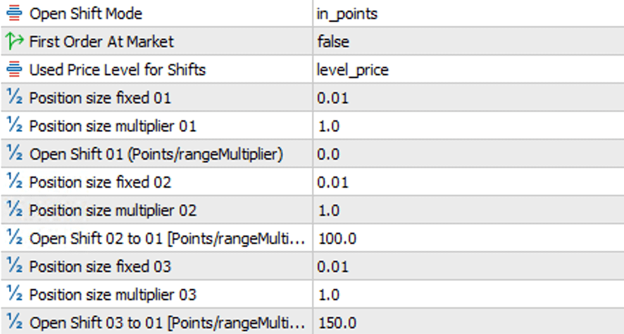 DML Grid Setup Parameters