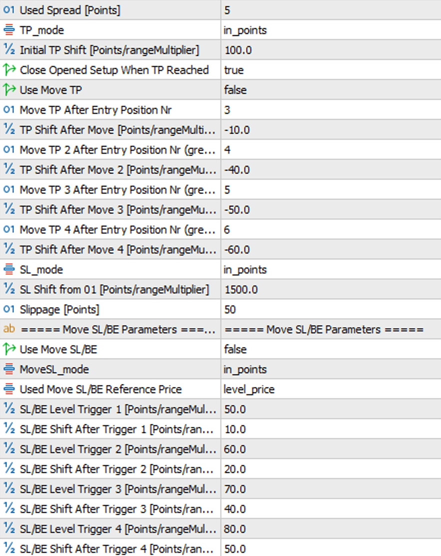 DML Take Profit and Stop Loss Management