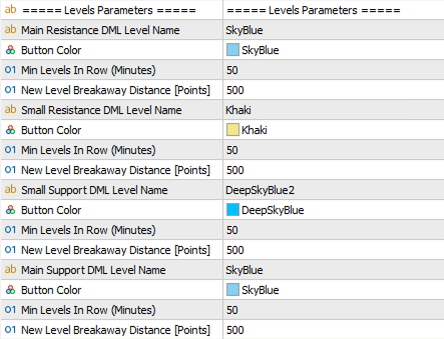 MixReaction Levels Parameters