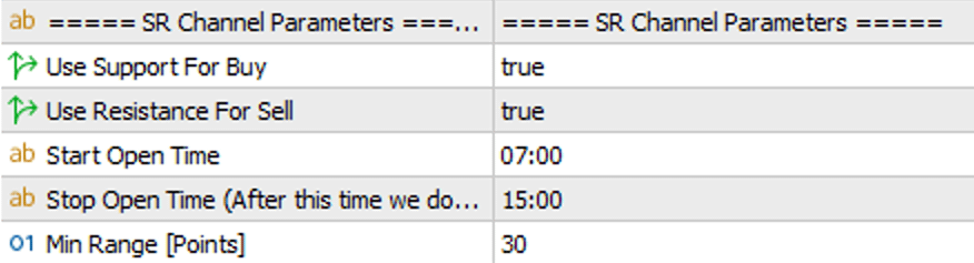SR Channel Parameters