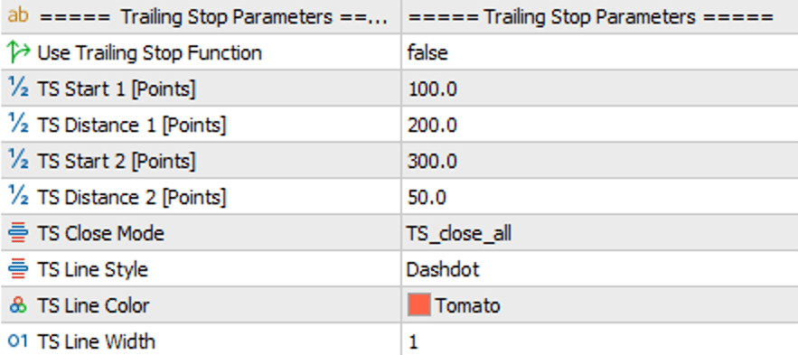 Trailing Stop Parameters