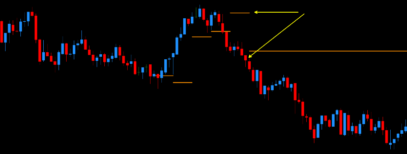 Wait 25 minutes (the usual duration of the FlowZone). Mark this price value and label it as 2.