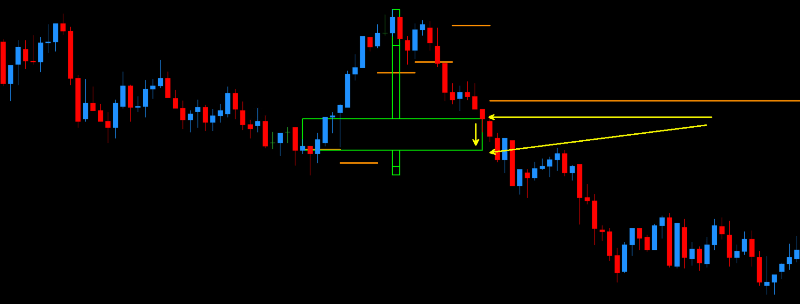 Look for opportunities for the price to cover the entire zone (price range) between point 1 and point 2.