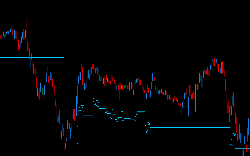 Strategies for Trading DeepSkyBlue2 Levels
