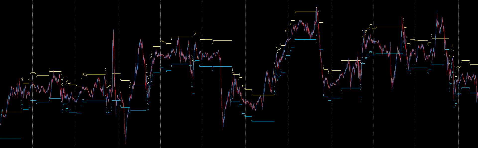 DML Flow Zone Levels