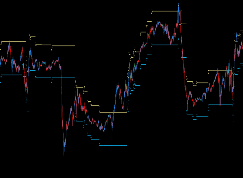 DML Flow Zone Levels