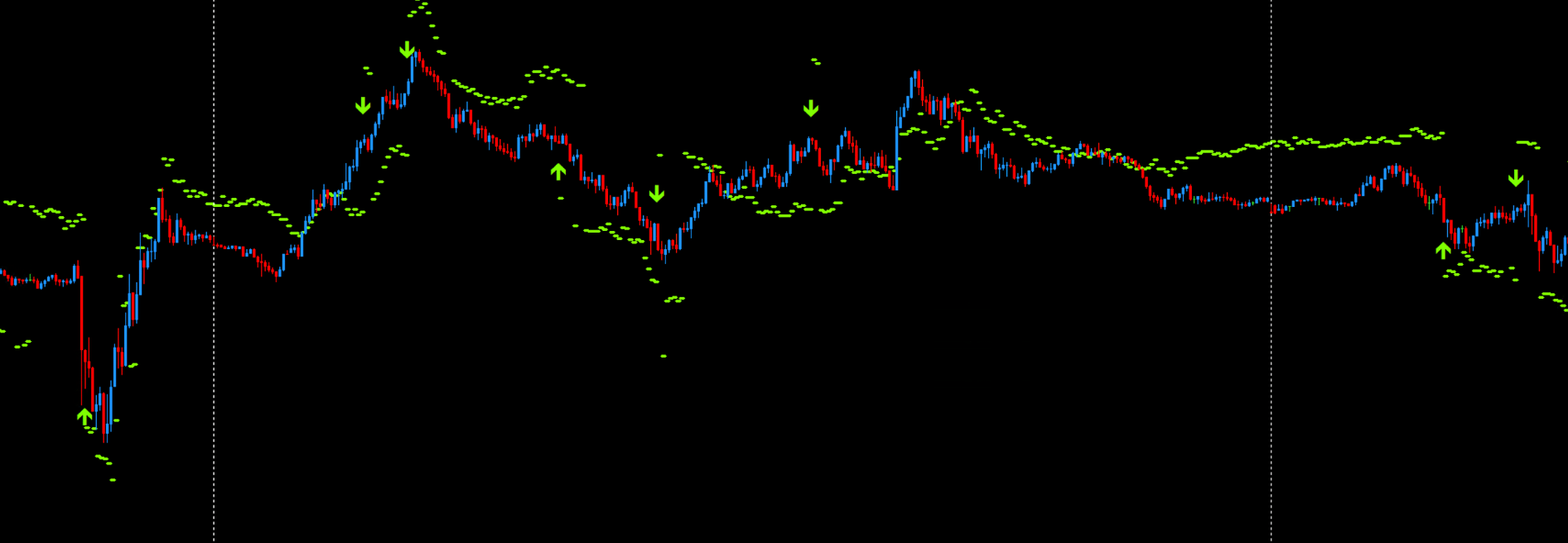 DML JUMP Levels