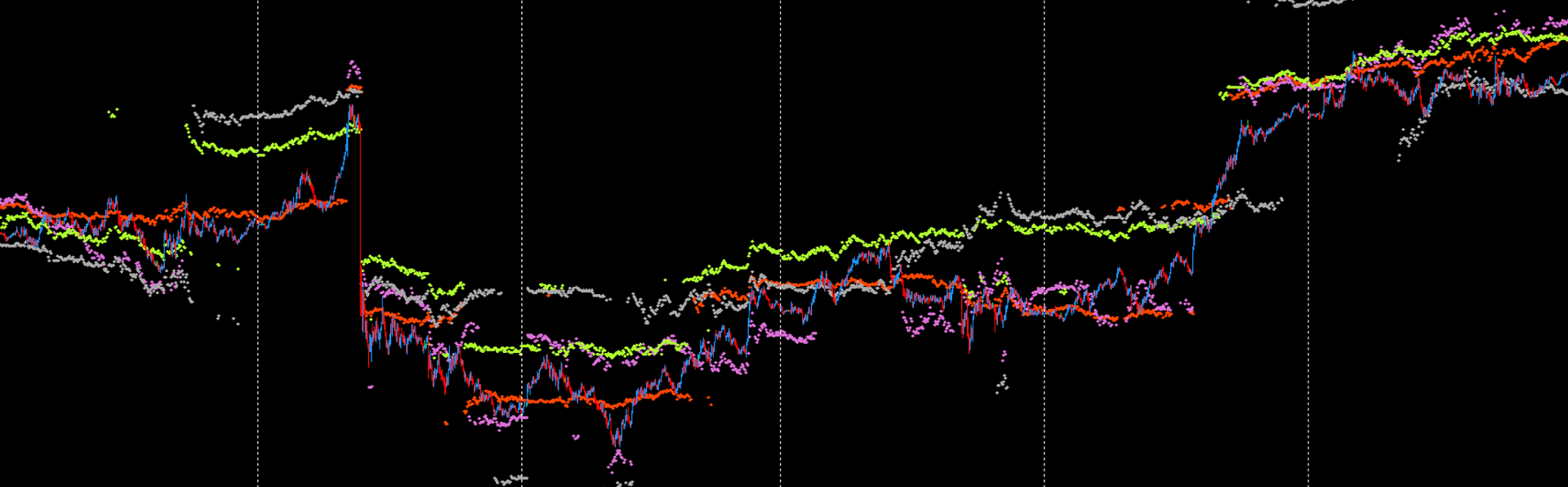 DML JUMP Levels