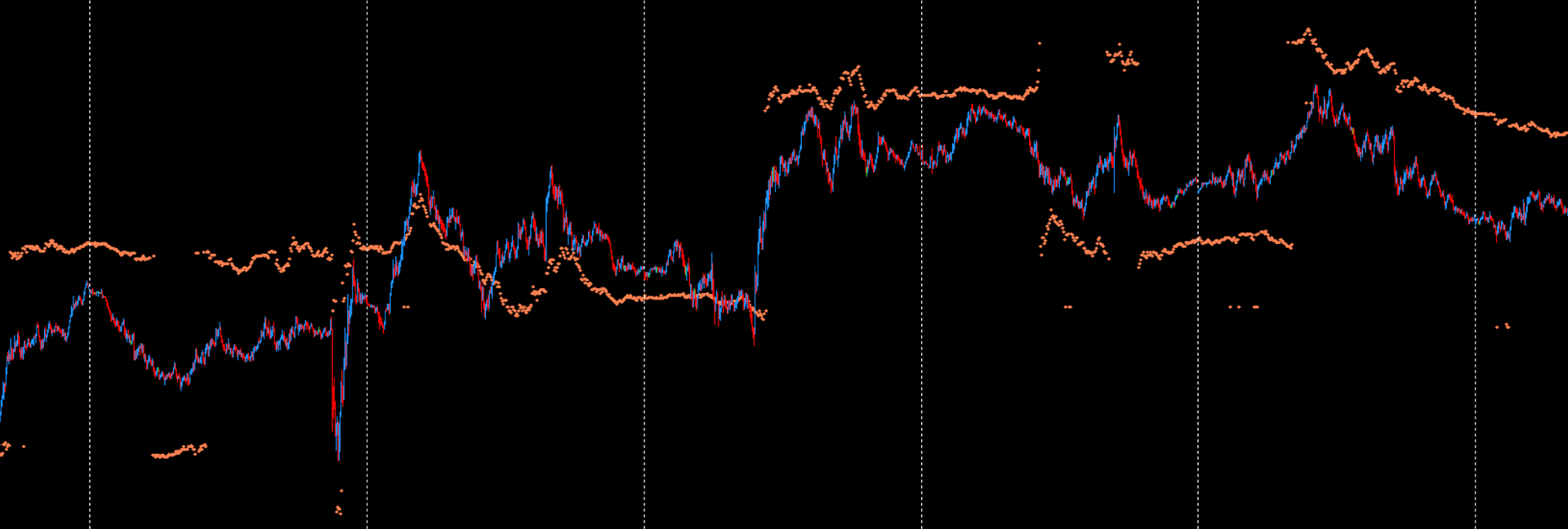 DML JUMP Levels