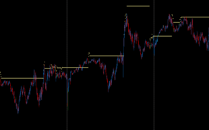 Additional Tips Khaki DML Levels