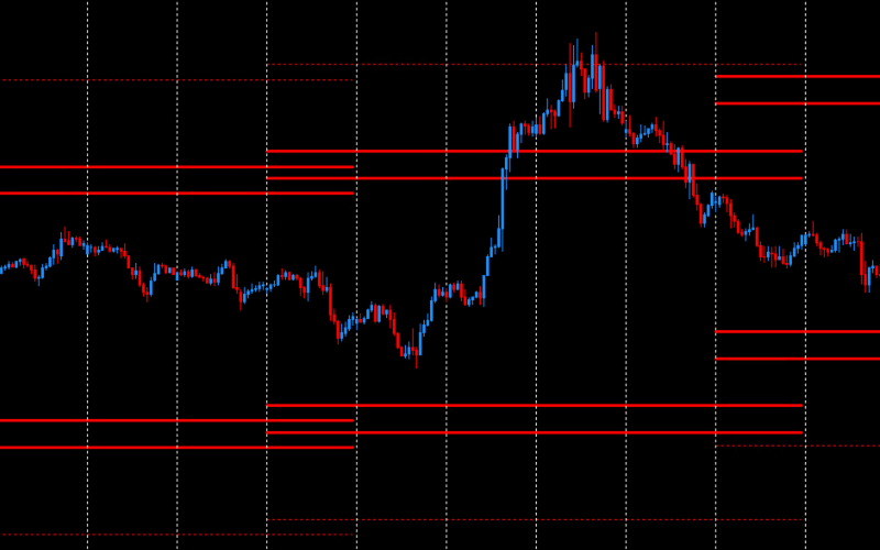 DeepMarketLevel Red Levels