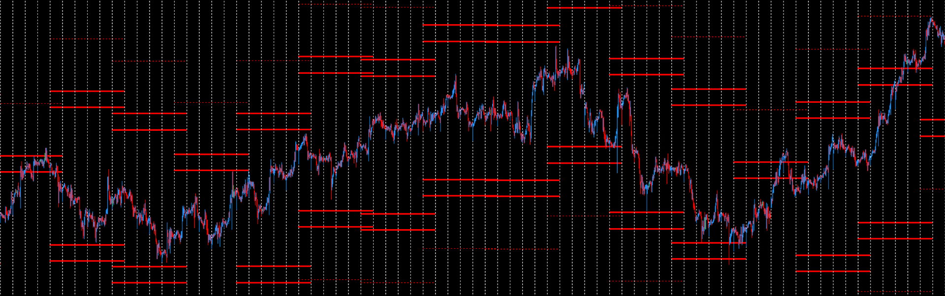 DeepMarketLevel Red Levels