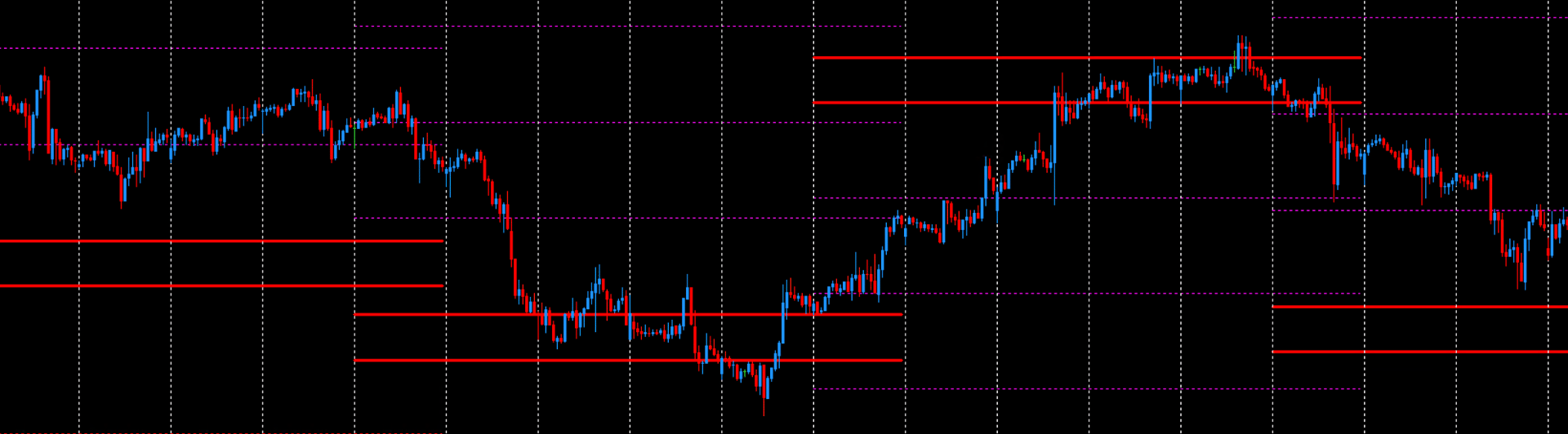 DeepMarketLevel Red Levels