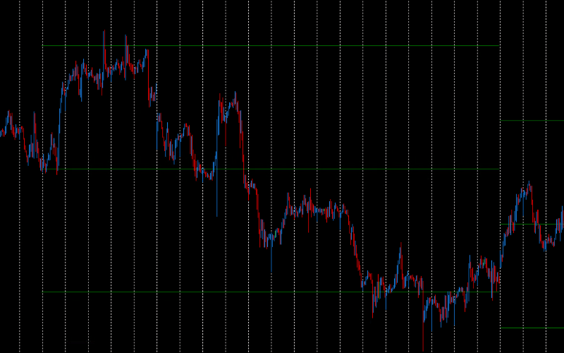 SeaGreen - Monthly Support Resistance