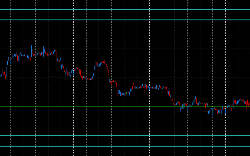 SeaGreen - Monthly Support Resistance