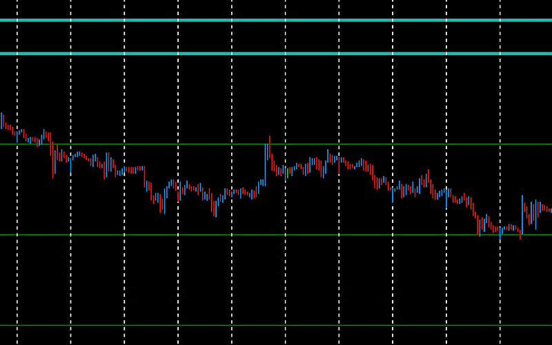 SeaGreen - Monthly Support Resistance