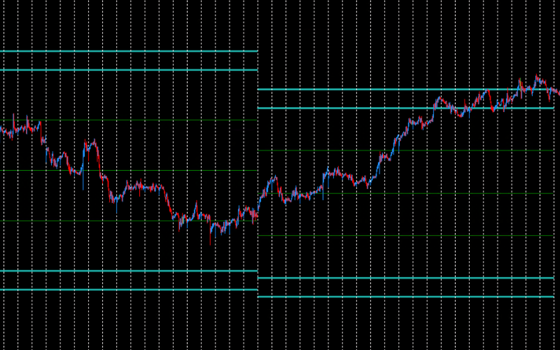 SeaGreen - Monthly Support Resistance