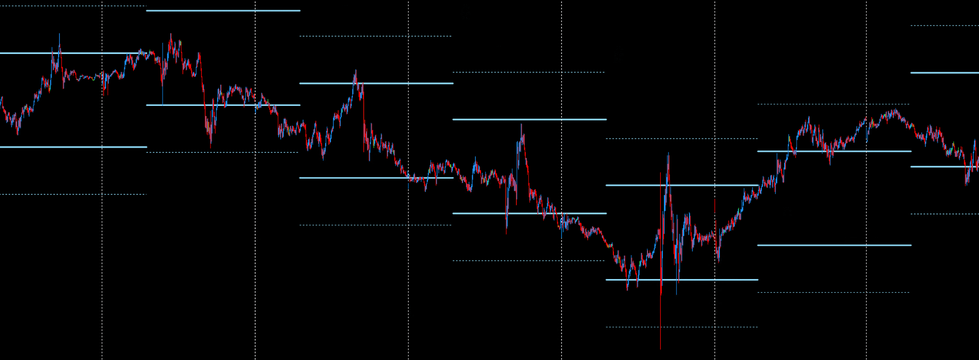 DeepMarketLevel SkyBlue Levels