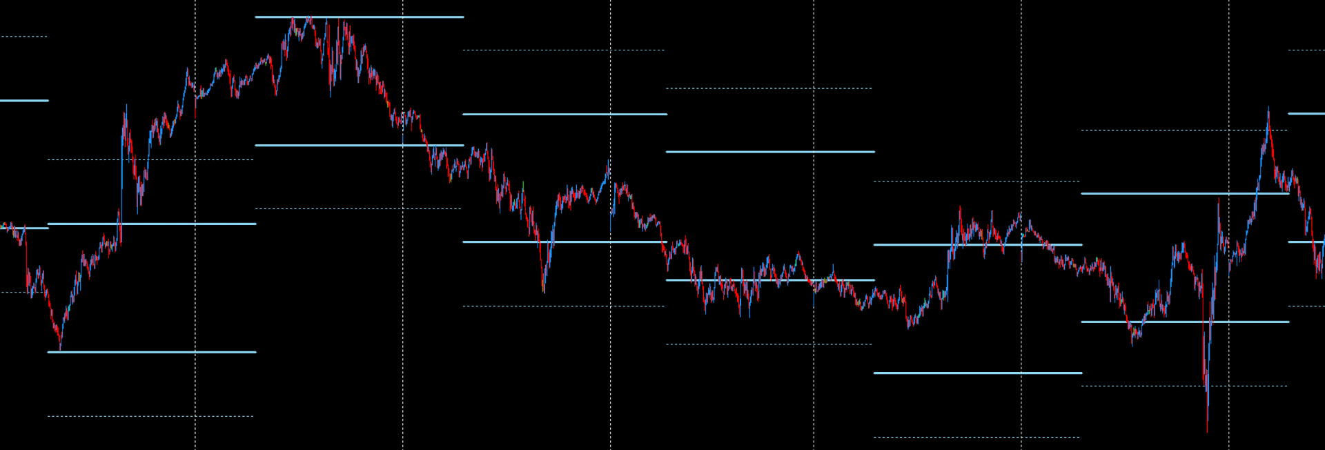 DeepMarketLevel SkyBlue Levels