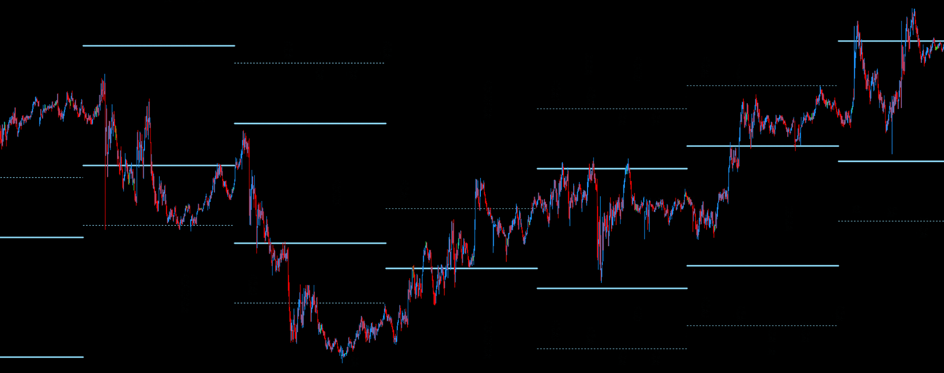 DeepMarketLevel SkyBlue Levels