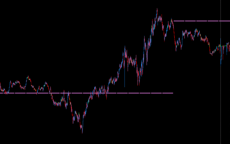 Models for Trading Violet