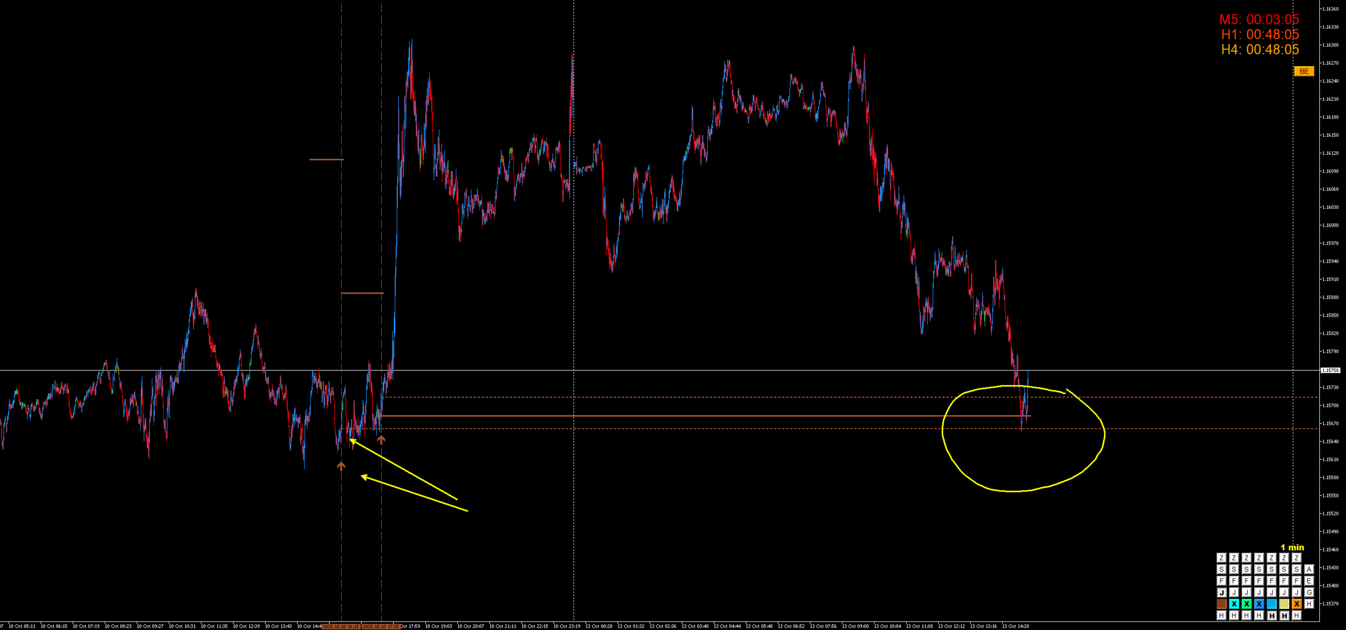 Friday's Sienna levels and their retest on EURUSD.