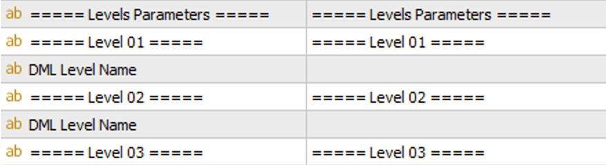 Levels Parameters