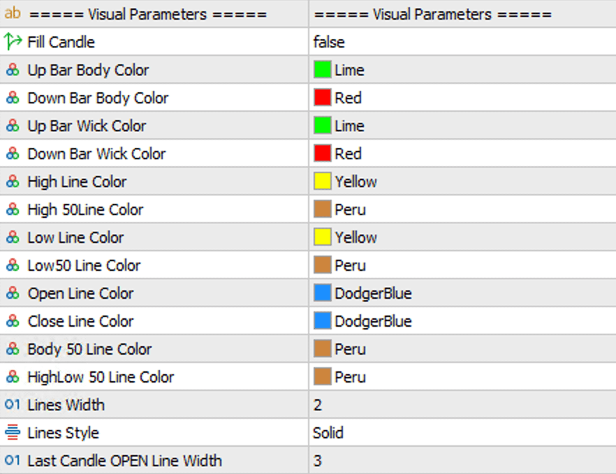 Visual Parameters