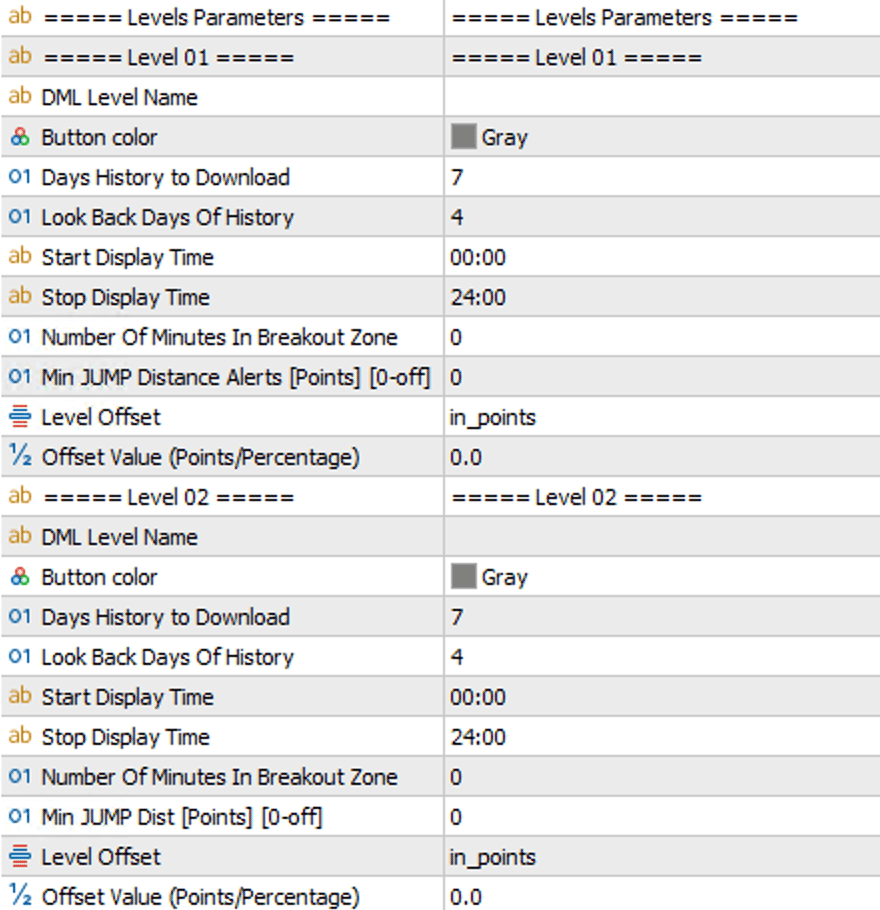 Levels Parameters