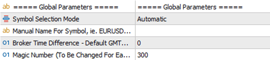 DML Global Parameter