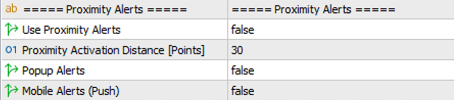 DML Proximity Alert Parameter