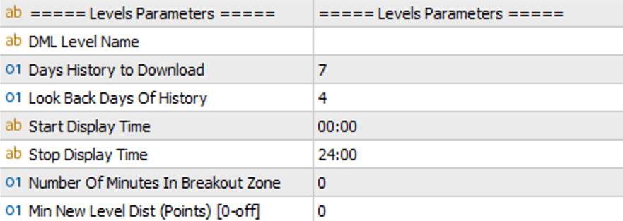 Levels Parameters