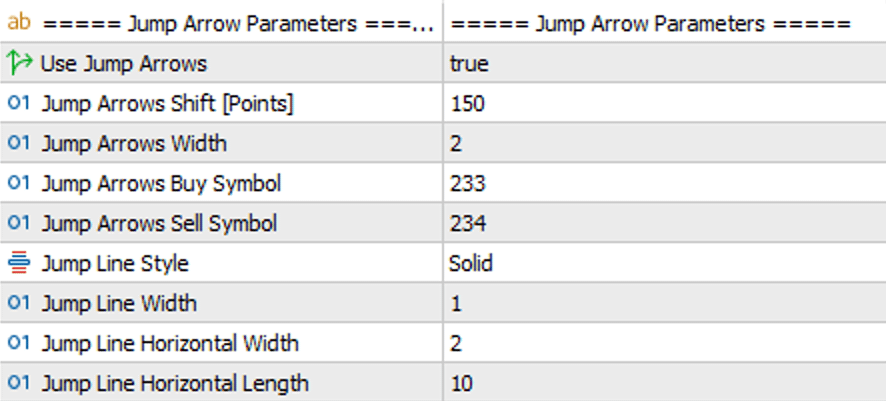 DML JUMP Arrow Parameters